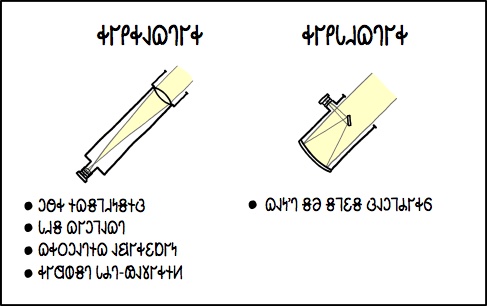 𐐓𐐯𐑊𐐲𐑅𐐿𐐬𐐹𐑅: 𐐡𐐲𐑁𐑉𐐰𐐿𐐻𐐲𐑉 vs 𐐡𐐲𐑁𐑊𐐯𐐿𐐻𐐲𐑉