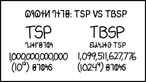 TSP vs TBSP